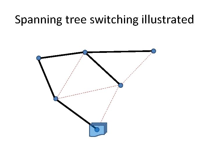 Spanning tree switching illustrated destination 