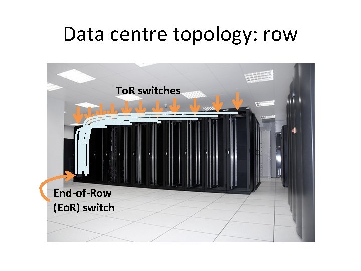 Data centre topology: row To. R switches End-of-Row (Eo. R) switch 