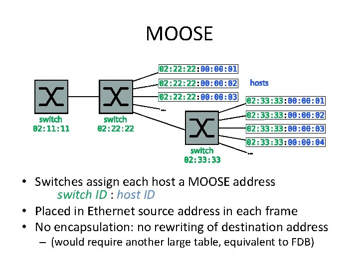 MOOSE • Switches assign each host a MOOSE address switch ID : host ID