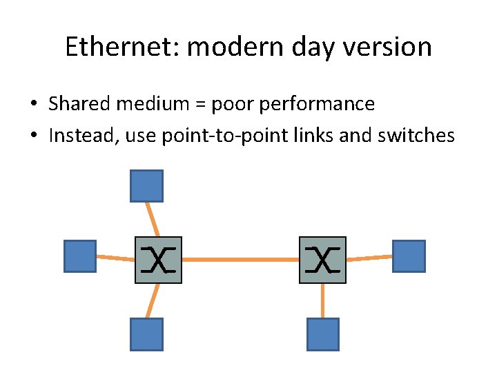 Ethernet: modern day version • Shared medium = poor performance • Instead, use point-to-point