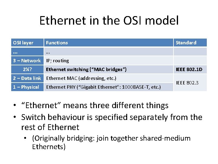 Ethernet in the OSI model OSI layer Functions . . . Standard 3 –