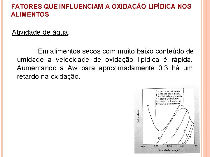 FATORES QUE INFLUENCIAM A OXIDAÇÃO LIPÍDICA NOS ALIMENTOS Atividade de água: Em alimentos secos