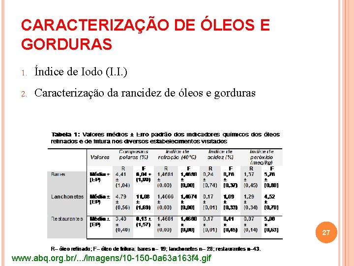 CARACTERIZAÇÃO DE ÓLEOS E GORDURAS 1. Índice de Iodo (I. I. ) 2. Caracterização