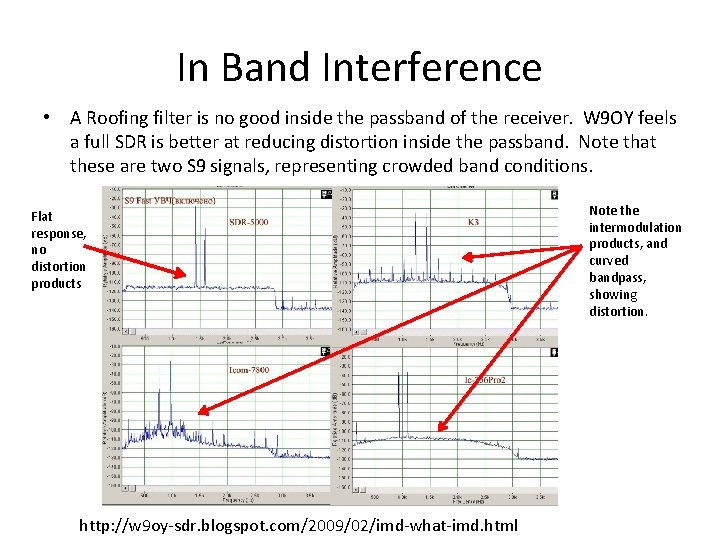 In Band Interference • A Roofing filter is no good inside the passband of In Band Interference • A Roofing filter is no good inside the passband of