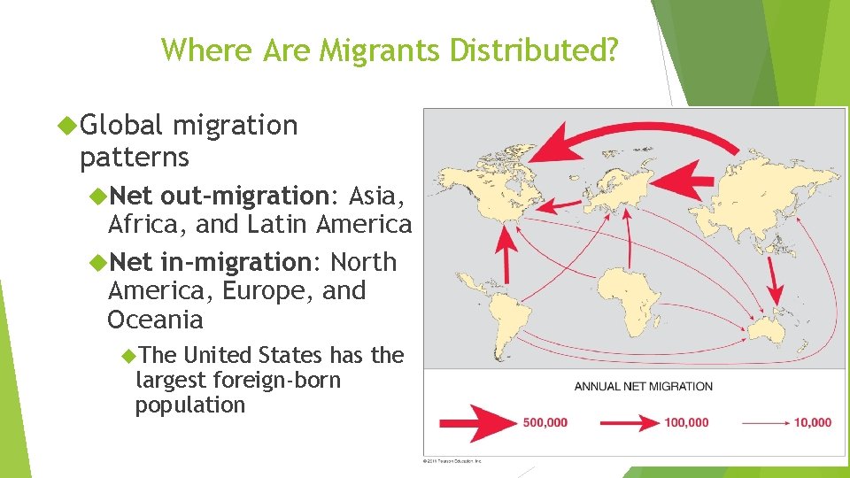 Where Are Migrants Distributed? Global migration patterns Net out-migration: Asia, Africa, and Latin America