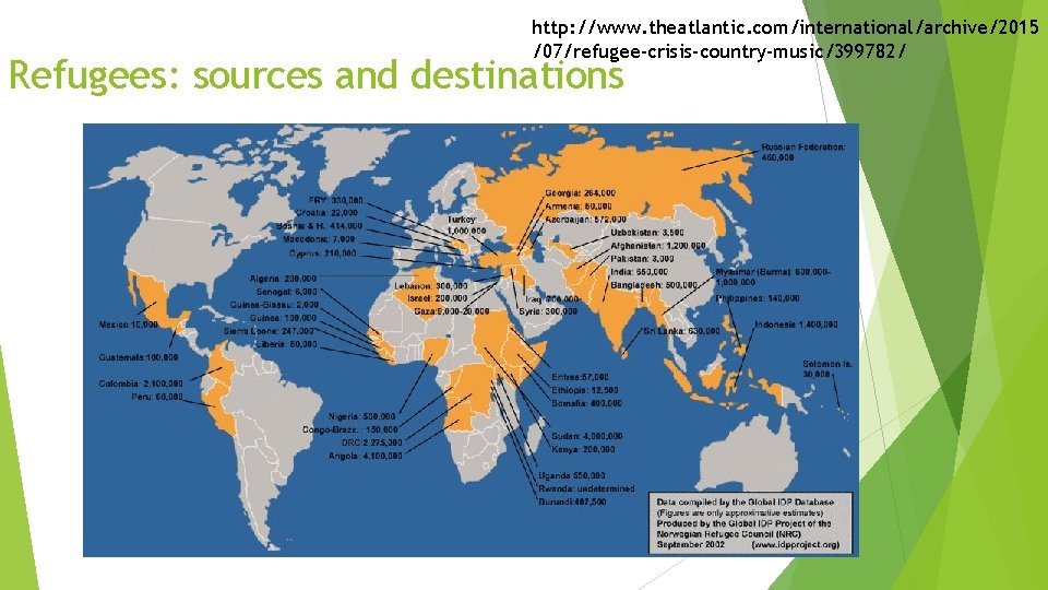 http: //www. theatlantic. com/international/archive/2015 /07/refugee-crisis-country-music/399782/ Refugees: sources and destinations 