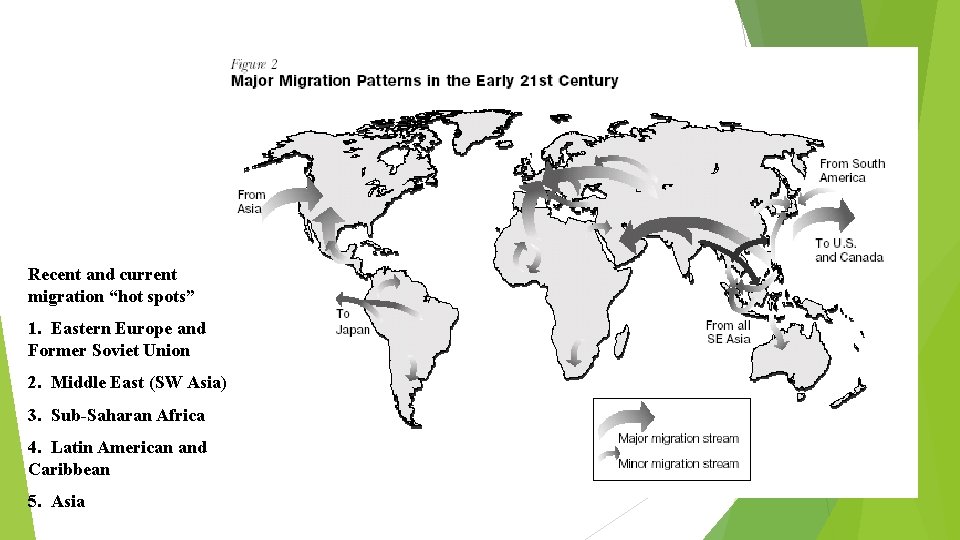 Recent and current migration “hot spots” 1. Eastern Europe and Former Soviet Union 2.