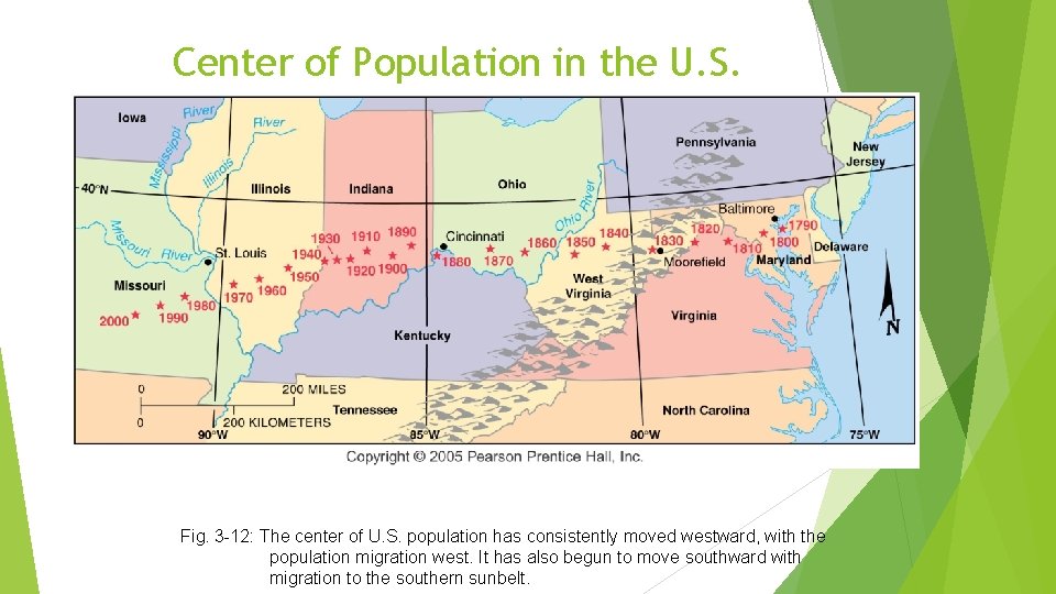 Center of Population in the U. S. Fig. 3 -12: The center of U.