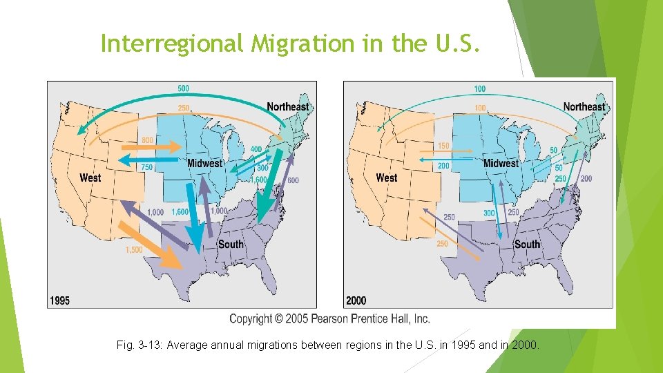 Interregional Migration in the U. S. Fig. 3 -13: Average annual migrations between regions