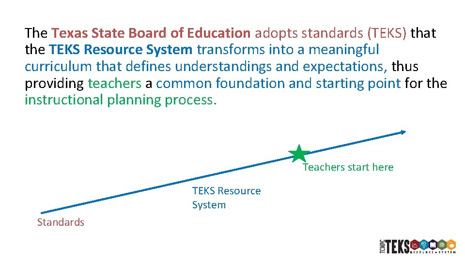 The Texas State Board of Education adopts standards (TEKS) that the TEKS Resource System