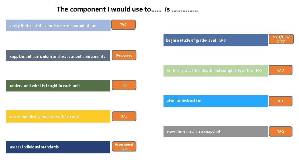 The component I would use to…… is …………… verify that all state standards are