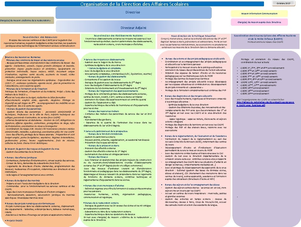 Organisation de la Direction des Affaires Scolaires Octobre 2017 Directrice Chargé(e) de mission «Réforme