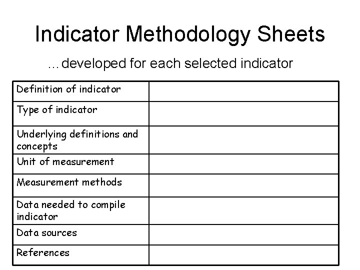 Indicator Methodology Sheets …developed for each selected indicator Definition of indicator Type of indicator