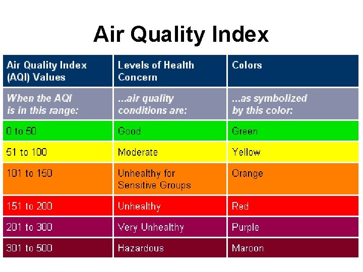 Air Quality Index 