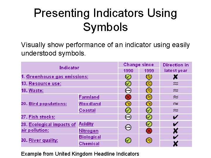 Presenting Indicators Using Symbols Visually show performance of an indicator using easily understood symbols.
