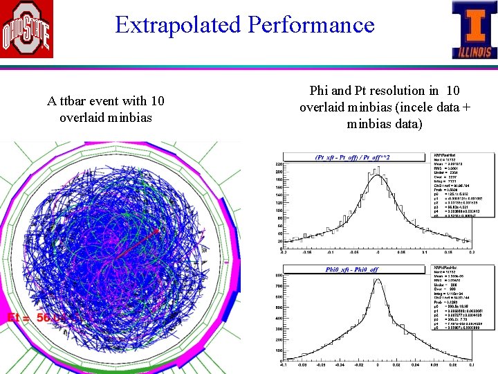 Extrapolated Performance A ttbar event with 10 overlaid minbias Phi and Pt resolution in