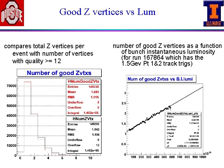 Good Z vertices vs Lum compares total Z vertices per event with number of