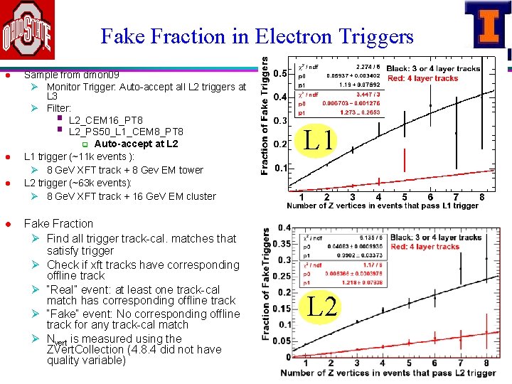 Fake Fraction in Electron Triggers l l Sample from dmon 09 Ø Monitor Trigger: