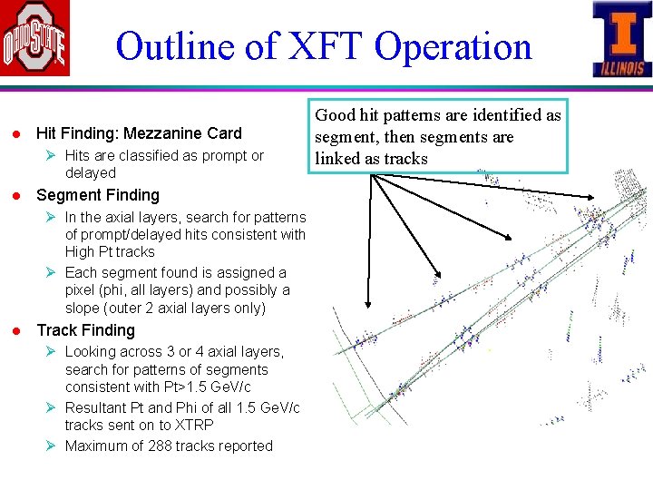 Outline of XFT Operation l Hit Finding: Mezzanine Card Ø Hits are classified as