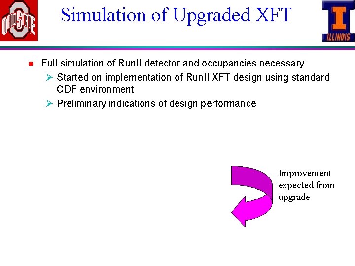 Simulation of Upgraded XFT l Full simulation of Run. II detector and occupancies necessary