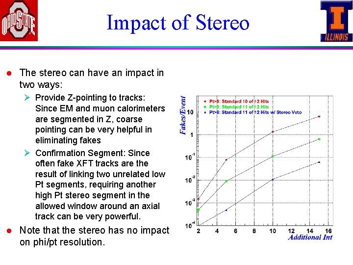 Impact of Stereo l The stereo can have an impact in two ways: Ø