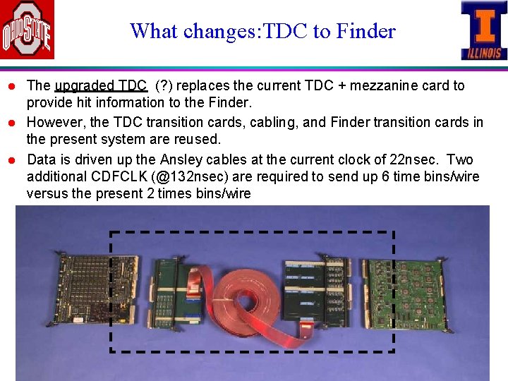 What changes: TDC to Finder l l l The upgraded TDC (? ) replaces