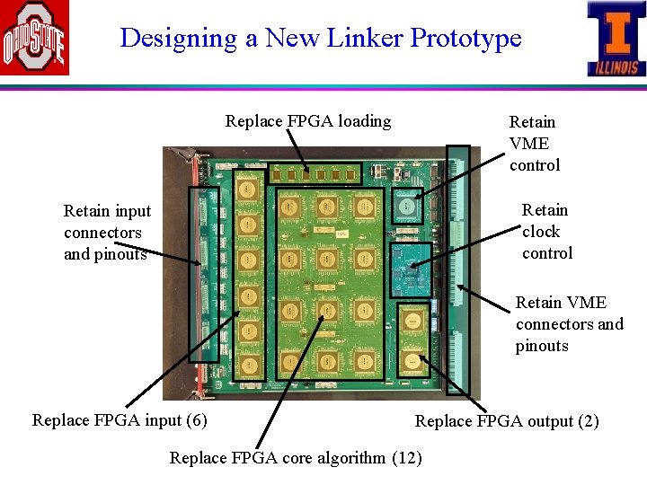 Designing a New Linker Prototype Replace FPGA loading Retain VME control Retain clock control