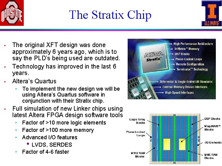 The Stratix Chip • • • The original XFT design was done approximately 6