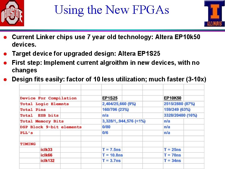 Using the New FPGAs l l Current Linker chips use 7 year old technology:
