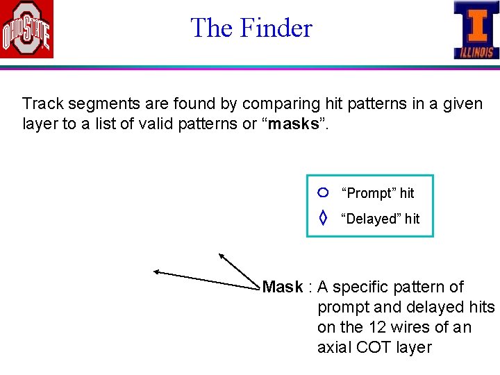 The Finder Track segments are found by comparing hit patterns in a given layer
