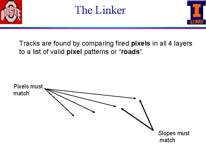 The Linker Tracks are found by comparing fired pixels in all 4 layers to