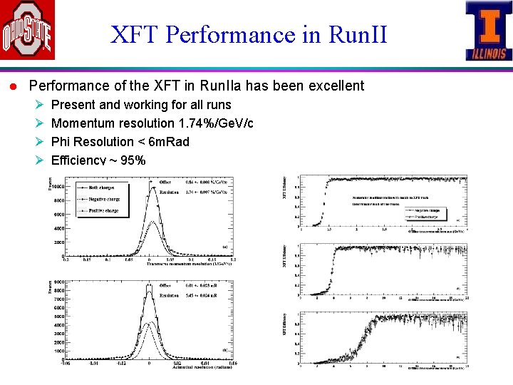 XFT Performance in Run. II l Performance of the XFT in Run. IIa has