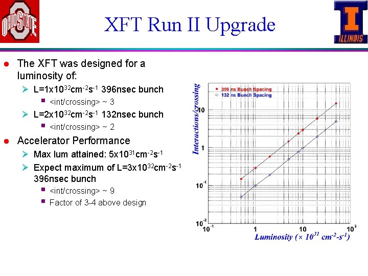 XFT Run II Upgrade l The XFT was designed for a luminosity of: Ø