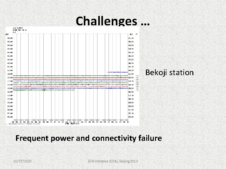 Challenges … Bekoji station Frequent power and connectivity failure 10/27/2020 SDR imitative (CEA), Beijing