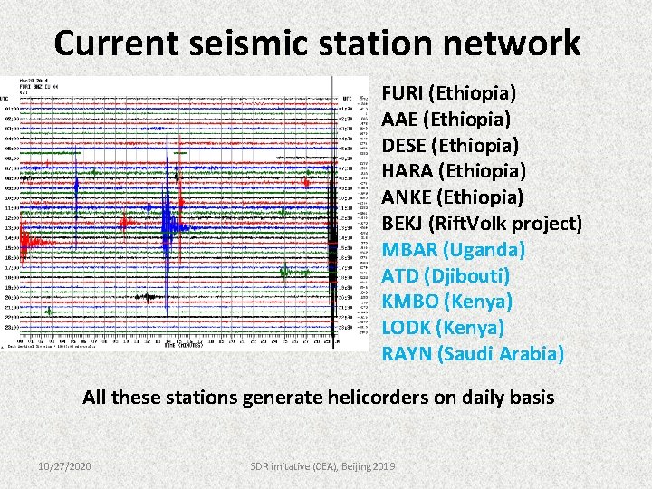 Current seismic station network FURI (Ethiopia) AAE (Ethiopia) DESE (Ethiopia) HARA (Ethiopia) ANKE (Ethiopia)