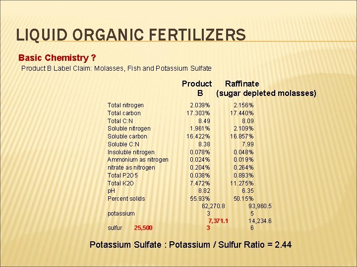 LIQUID ORGANIC FERTILIZERS Basic Chemistry ? Product B Label Claim: Molasses, Fish and Potassium