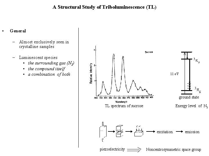 A Structural Study of Triboluminescence (TL) • General – Almost exclusively seen in crystalline