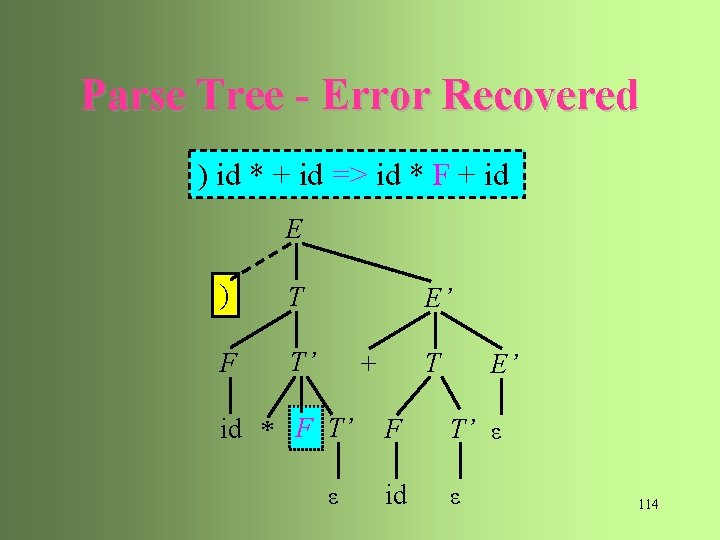 Parse Tree - Error Recovered ) id * + id => id * F