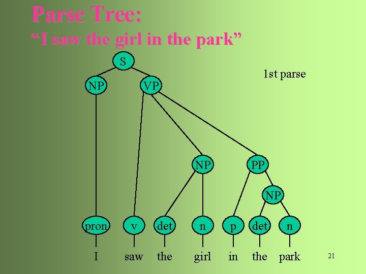 Parse Tree: “I saw the girl in the park” S NP 1 st parse