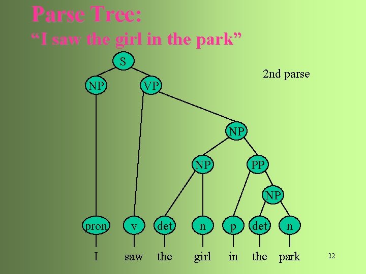 Parse Tree: “I saw the girl in the park” S NP 2 nd parse