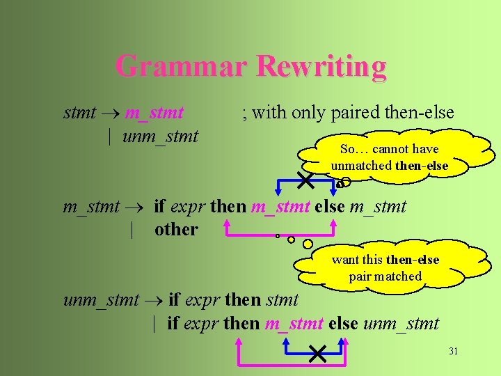 Grammar Rewriting stmt m_stmt | unm_stmt ; with only paired then-else So… cannot have