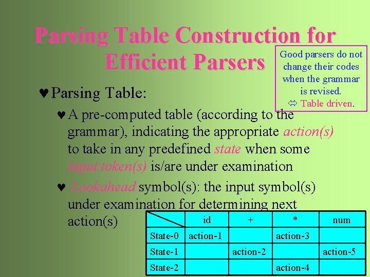 Parsing Table Construction for Good parsers do not Efficient Parsers change their codes when