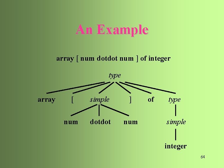 An Example array [ num dotdot num ] of integer type array [ simple