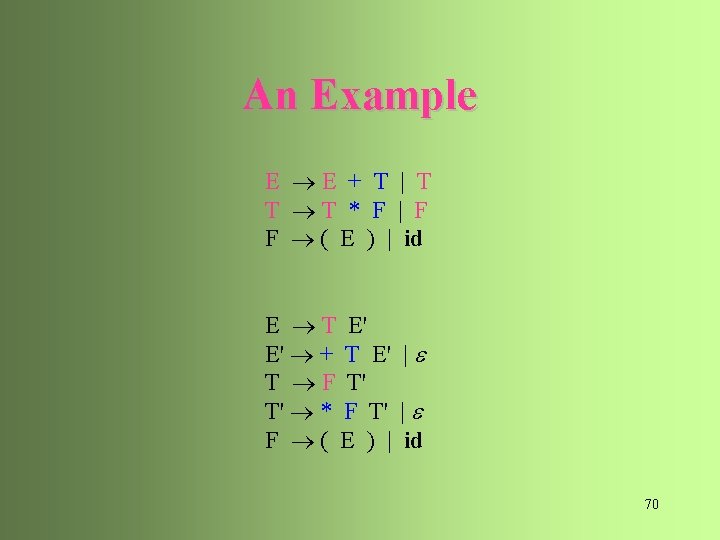 An Example E E + T | T T T * F | F