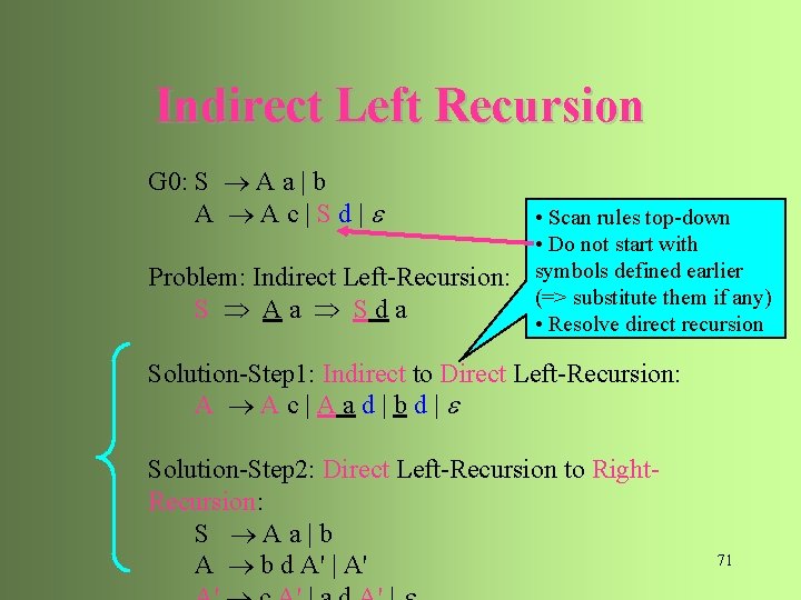 Indirect Left Recursion G 0: S A a | b A Ac|Sd| Problem: Indirect