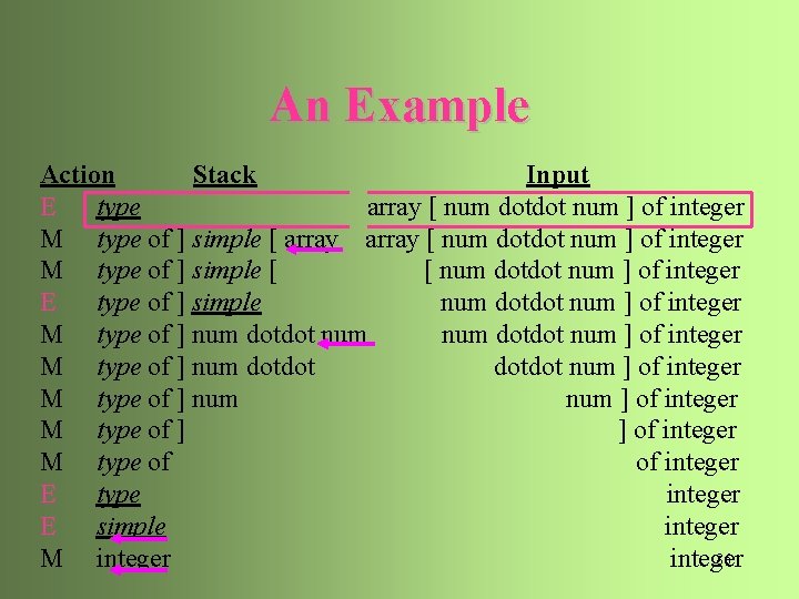 An Example Action Stack Input E type array [ num dotdot num ] of