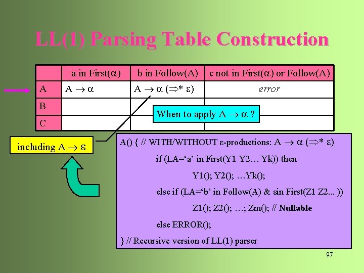 LL(1) Parsing Table Construction a in First( ) A A B C including A