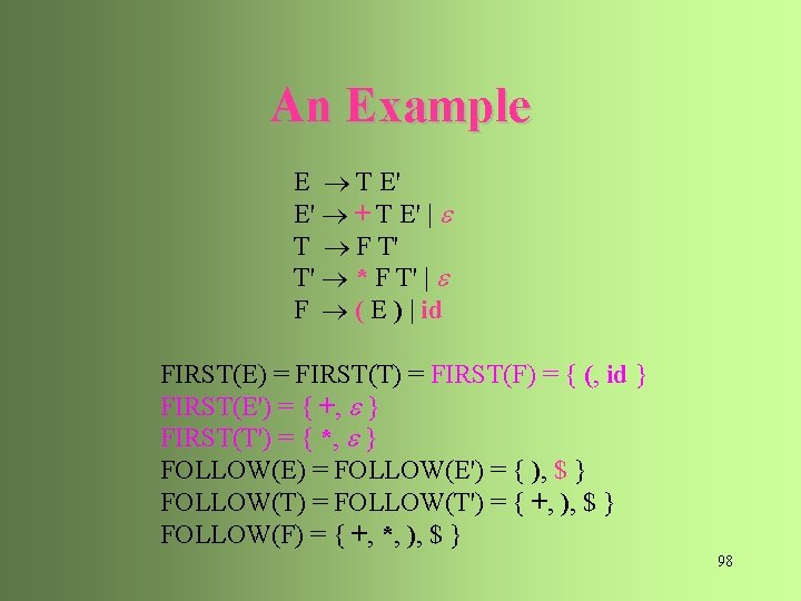 An Example E T E' E' + T E' | T F T' T'