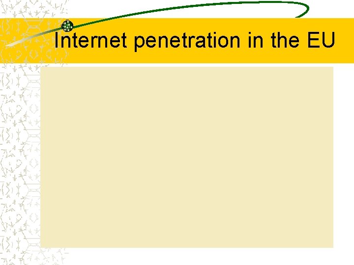 Internet penetration in the EU 