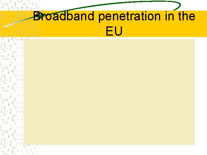 Broadband penetration in the EU 